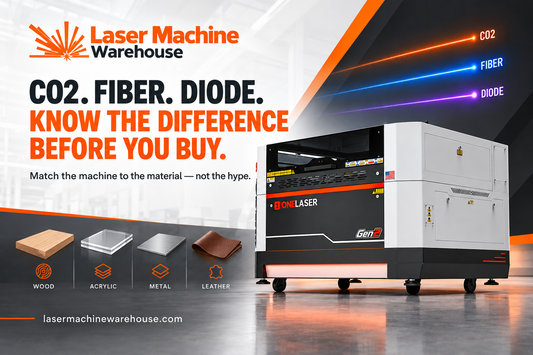 Laser Machine Warehouse banner comparing CO2, fiber, and diode lasers with a professional laser cutter and material examples.